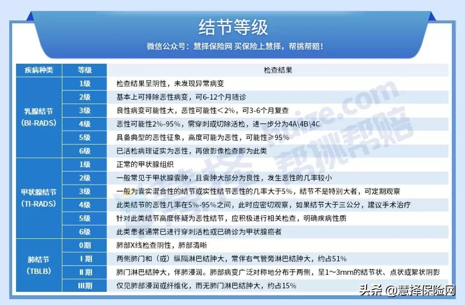 高血压高血糖能买百万医疗险吗,有糖尿病可投的百万医疗险