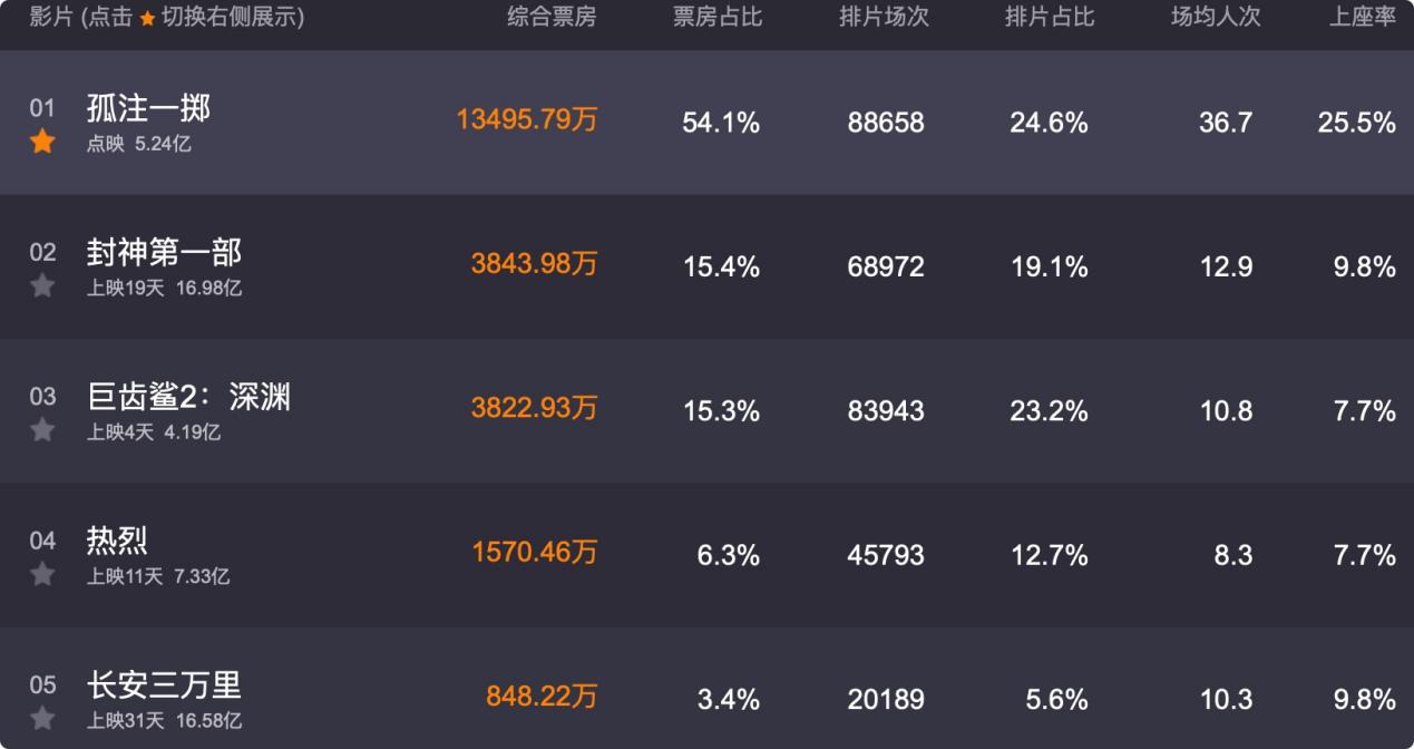 孤注一掷取材真实故事吗,孤注一掷真人事件