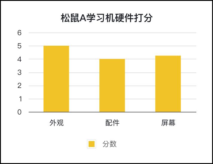 松鼠ai智适应教育学习机怎么样,松鼠ai学习机和科大讯飞哪个好用