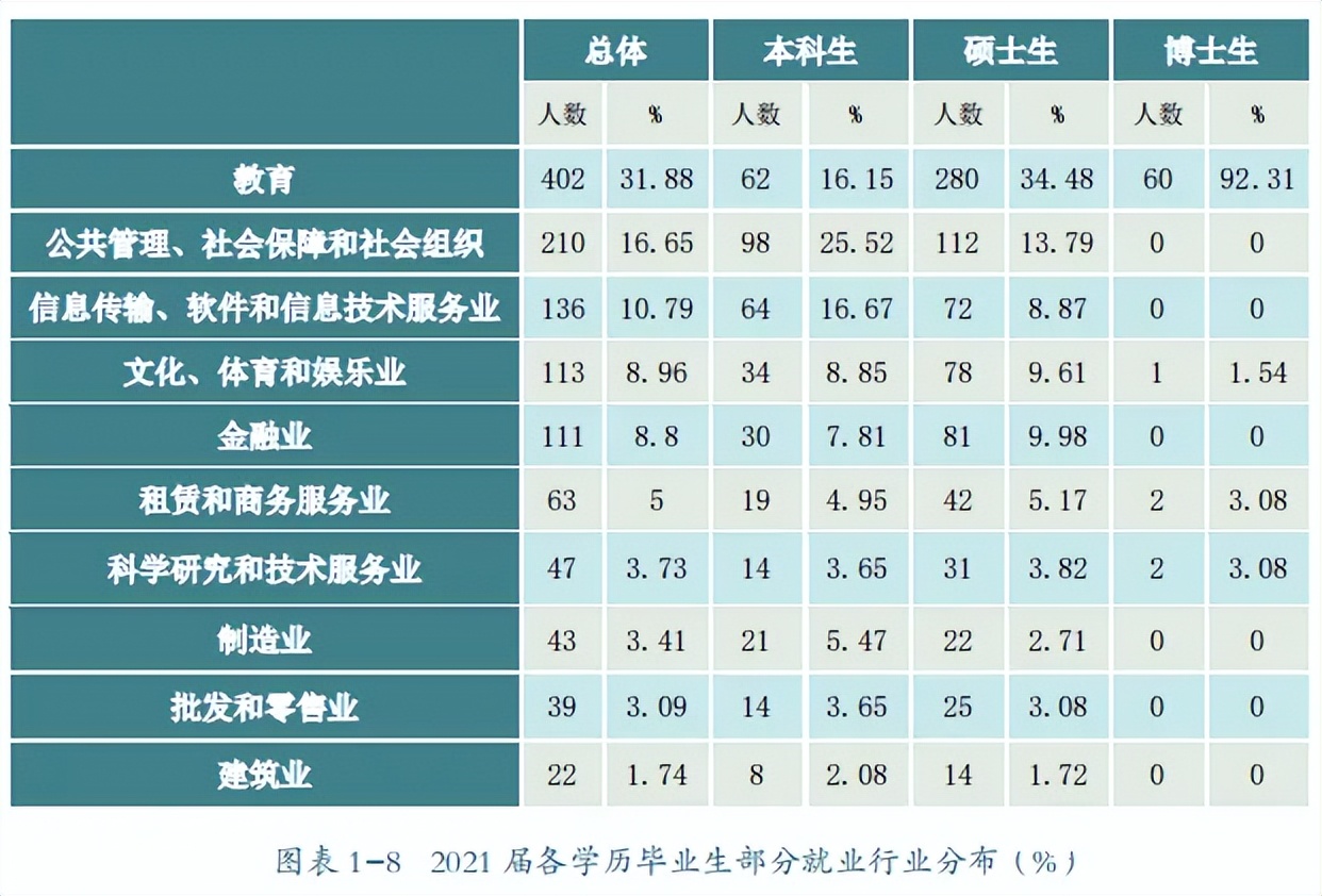高校毕业生可供选择的就业去向,高校毕业生毕业去向城市排名