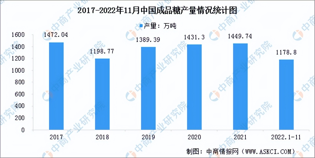 2023烘焙行业趋势分析图片,2022年烘焙食品行业趋势报告