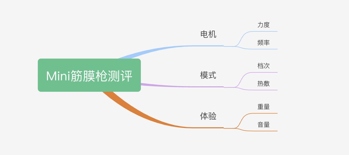 筋膜枪必读干货,专业筋膜枪和家用筋膜枪的区别