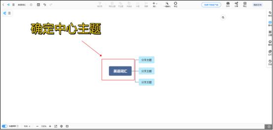onenote如何绘制思维导图,思维导图法之六步绘制法课后习题