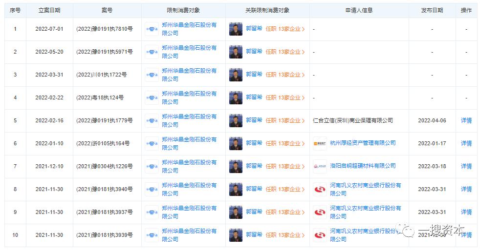 尚太科技高管,尚太科技董事长