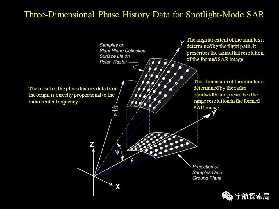 潘兴道反舰弹道导弹,反舰弹道导弹视频