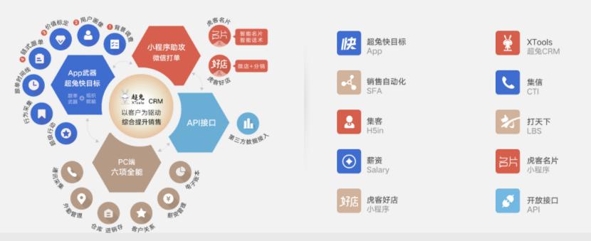 市场上用crm的有哪些,crm是什么品牌