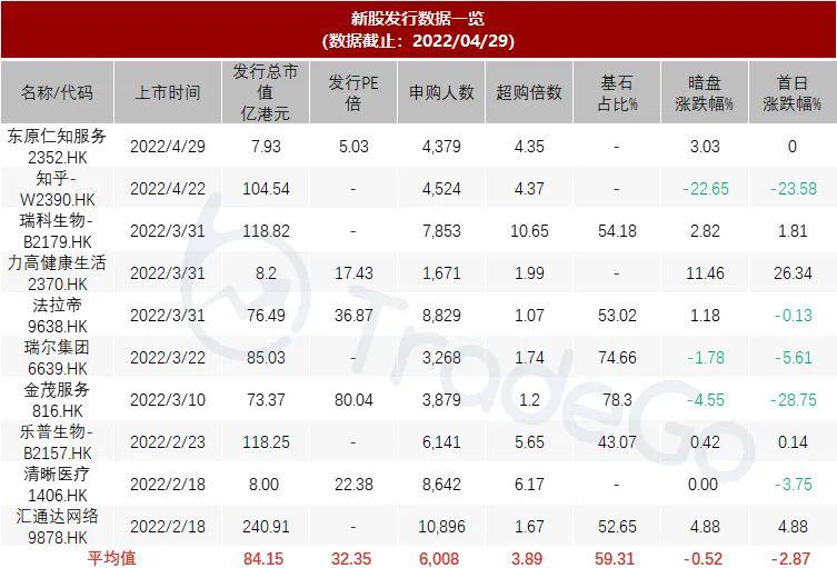 閲戞嘲涓板浗闄呮帶鑲¤浆涓绘澘,閲戞嘲涓板浗闄呭洓娆＄敵璇峰垱涓氭澘