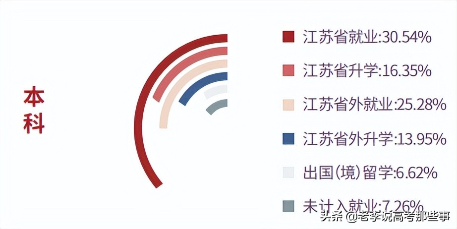 苏州大学2020就业,苏州大学2021就业质量报告