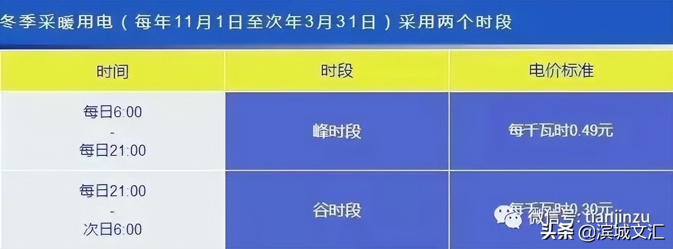 天津比北京生活成本低多少,天津生活费用一般多少