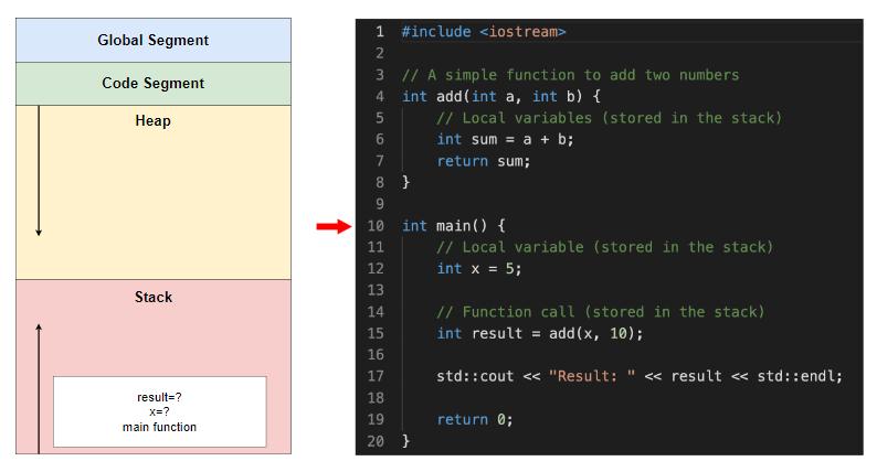 堆栈和实例的区别,堆栈和叠加是一回事吗