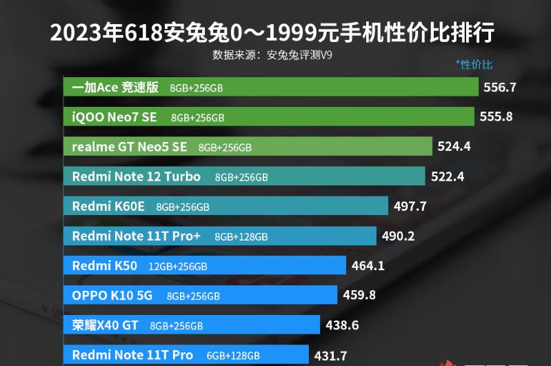 iqoo与redmi谁更好,redmi和iqoo对比