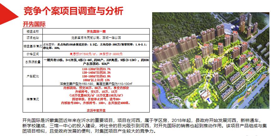 房地产前期策划国外研究现状,房地产前期策划费付款方式