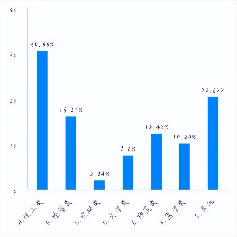 【资治】泸县大学生返乡创业调查报告‖洪林李依玲