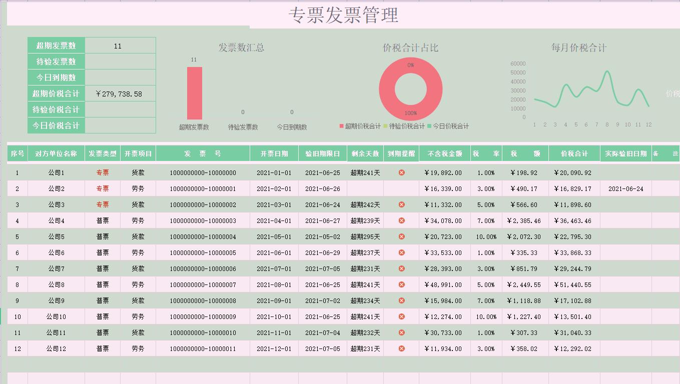 顺丰电子发票不小心赠送了怎么办,顺丰电子发票一年以前的如何查询