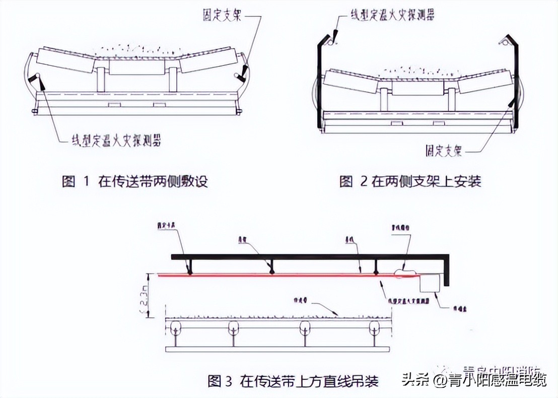 感温电缆敷设图片,哪些场所适合安装感温电缆