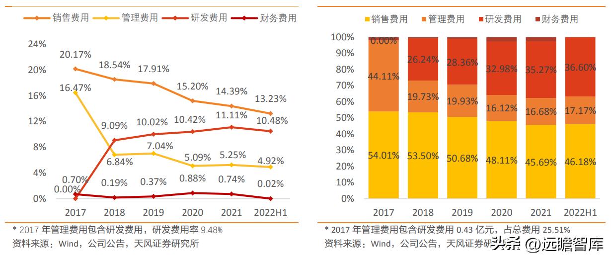 盛弘股份生产逆变器,盛弘股份在储能领域的行业地位