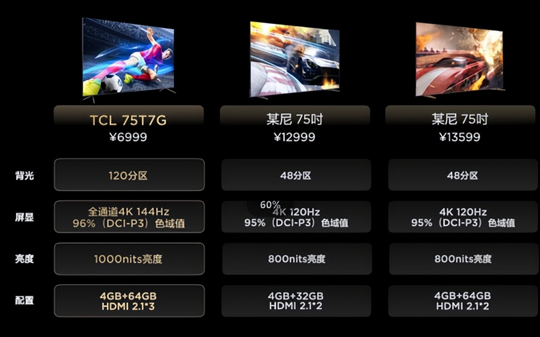 国货高光，预算吃紧也建议上高端的3款家电，耐用十年值回票价