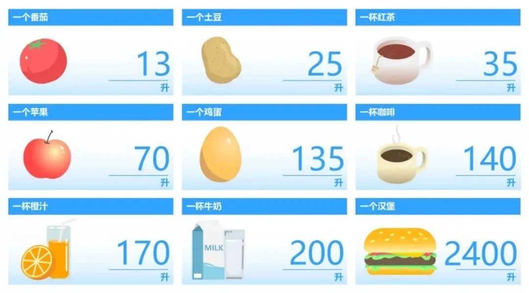 端牢中国饭碗的命脉在于水？节约一碗饭相当于节约28升水