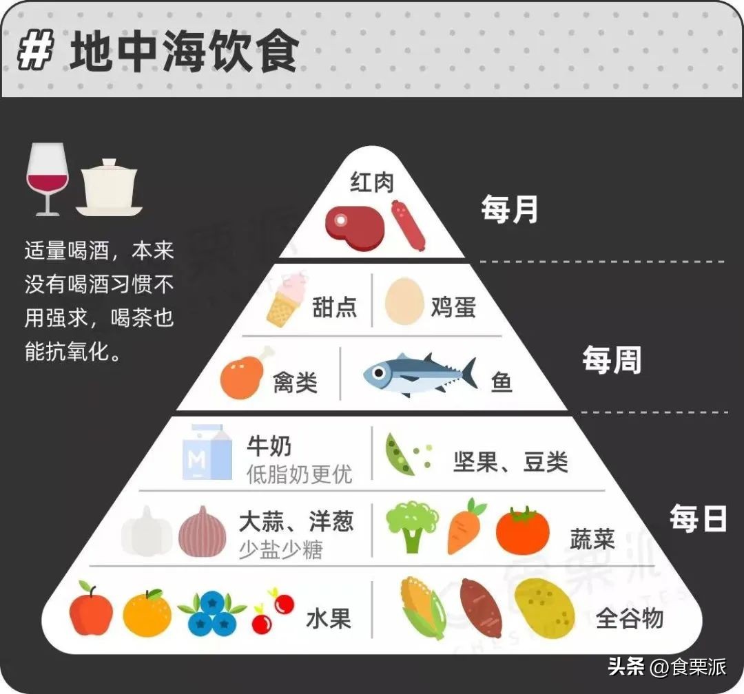 护肝补肝的食物有哪些,清肝护肝的食物有哪些
