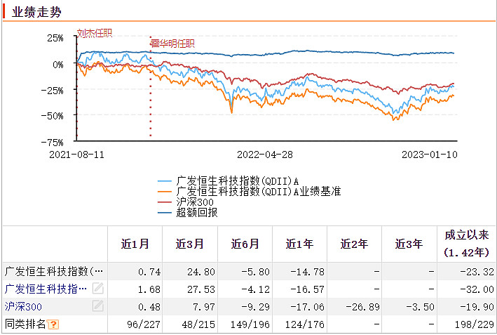 恒生科技指数还能买吗,恒生科技指数基金推荐