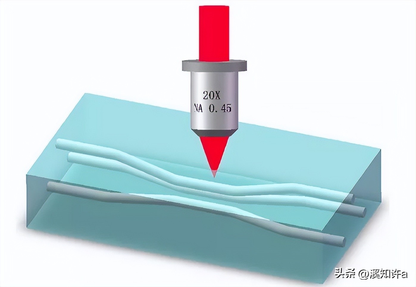 从红外线到紫外线的变化,红外线到紫外线波长变化