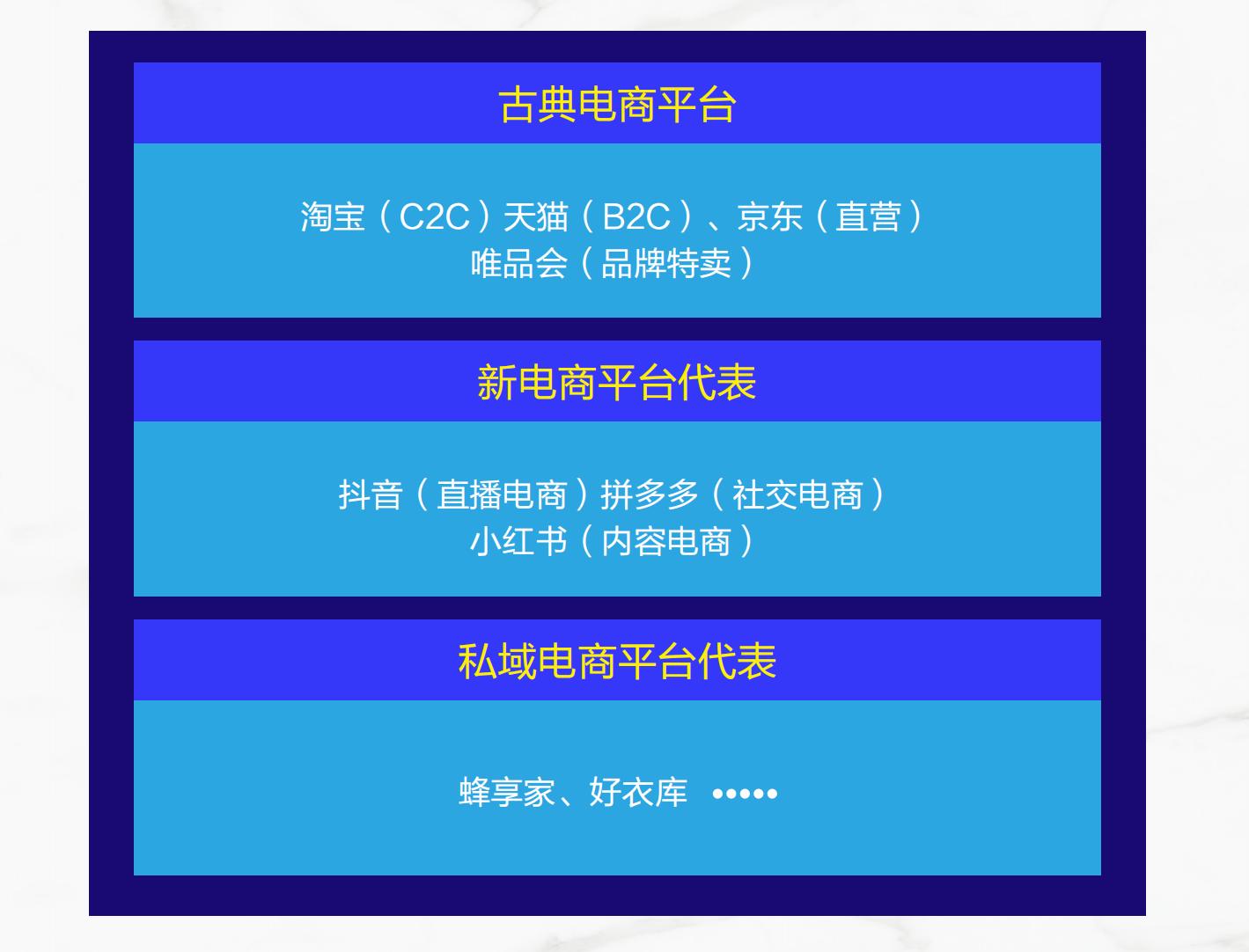 私域电商和社交电商的区别,私域电商复购率