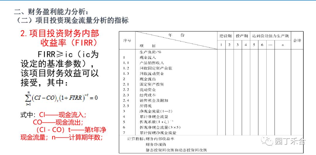 咨询方法及技巧,咨询方法与实务