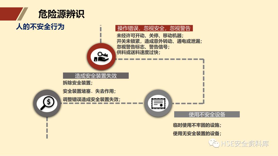 ppt安全生产隐患排查治理,安全风险分级管控ppt