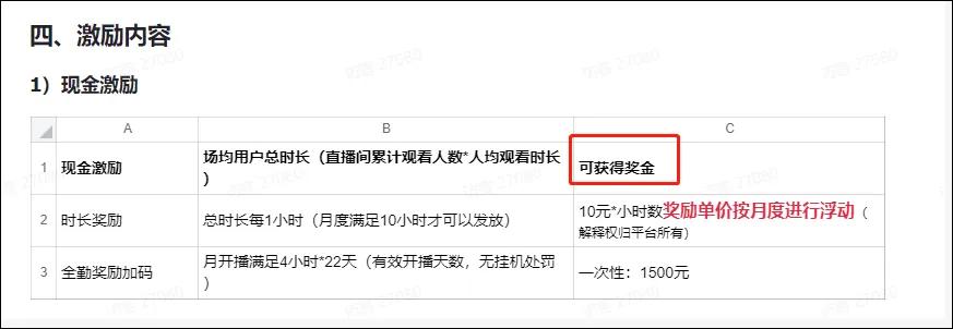 淘宝直播打赏淘金币,淘宝主播直播打赏的钱在哪里