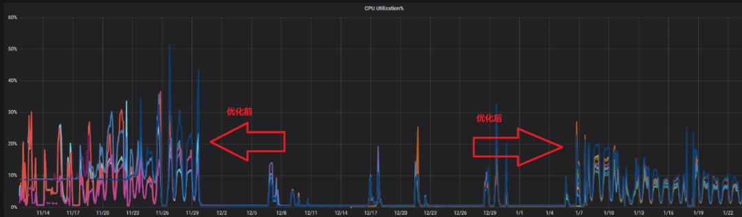 携程apollo分布式部署,携程架构实践