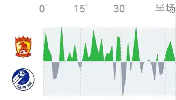 广州队大连比赛结果,广州队很强吗