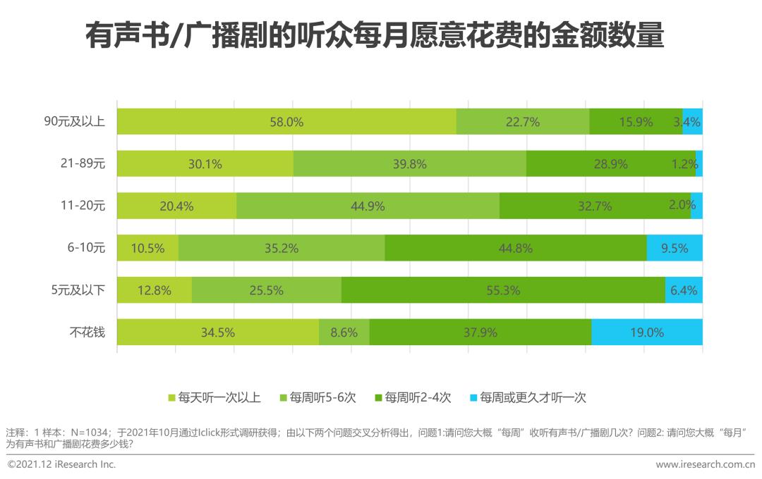 2020年中国网络经济发展研究报告,中国音频传媒发展研究报告2021