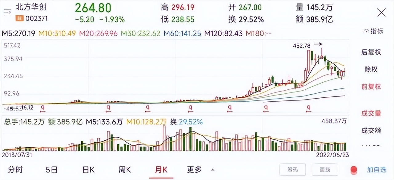 半导体板块8-9元股,半导体板块10倍股票一览表