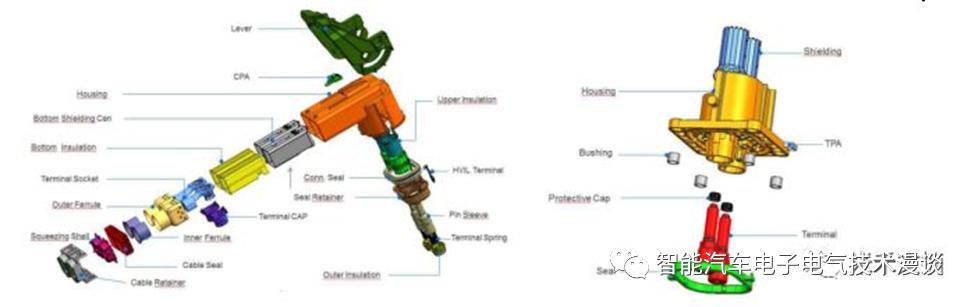中国汽车连接器公司排行榜,电动汽车连接器企业排名
