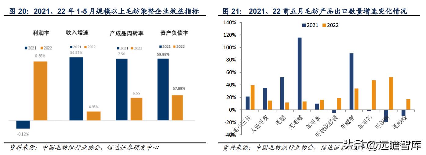 新澳纱线羊毛衣,新澳纱线无缝一体羊毛衫
