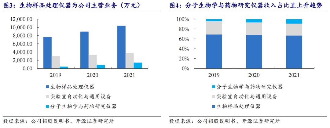 药明康德未来有50倍股的潜力,药明康德未来万亿市值企业