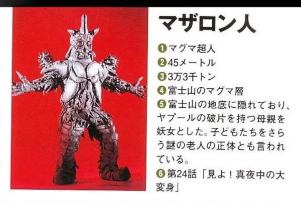 艾斯奥特曼大战河童怪兽,怪兽图鉴艾斯星