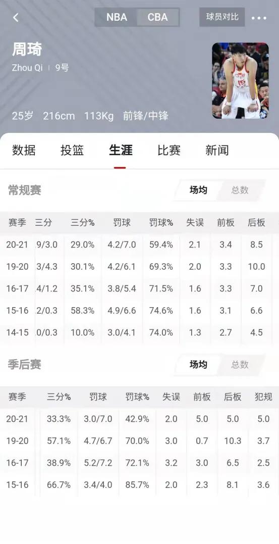 周琦这26个瞬间让他完成了蜕变,周琦2021年总结
