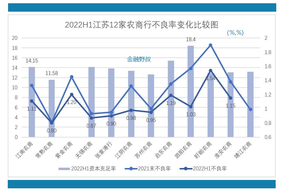 农商银行今年的情况,2019年江苏农商行成绩