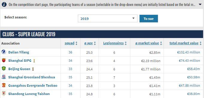 武汉三镇排中超第几,武汉三镇是哪年冠军
