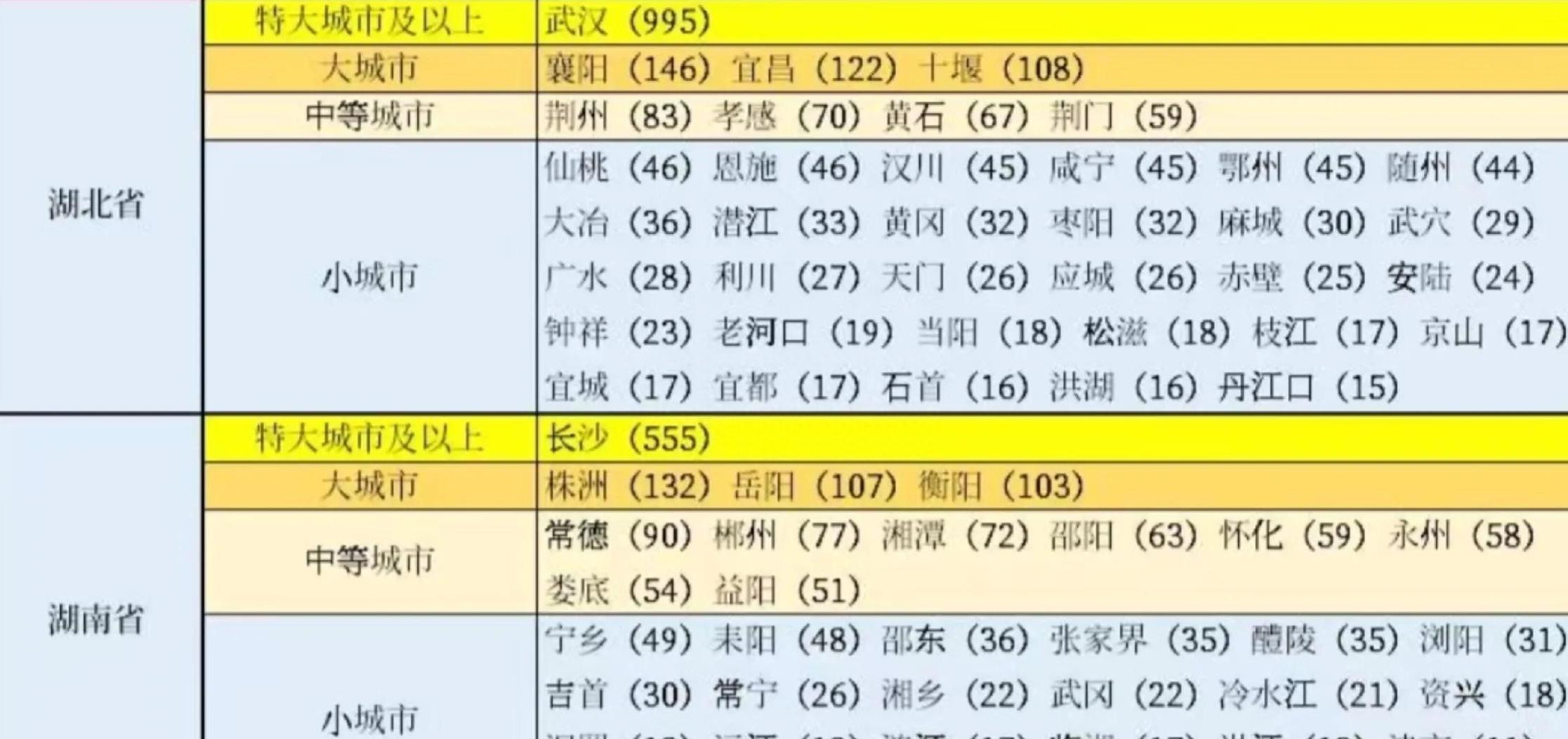 仙桃市位列全国县域经济百强,2019年湖北县级市仙桃市gdp排名