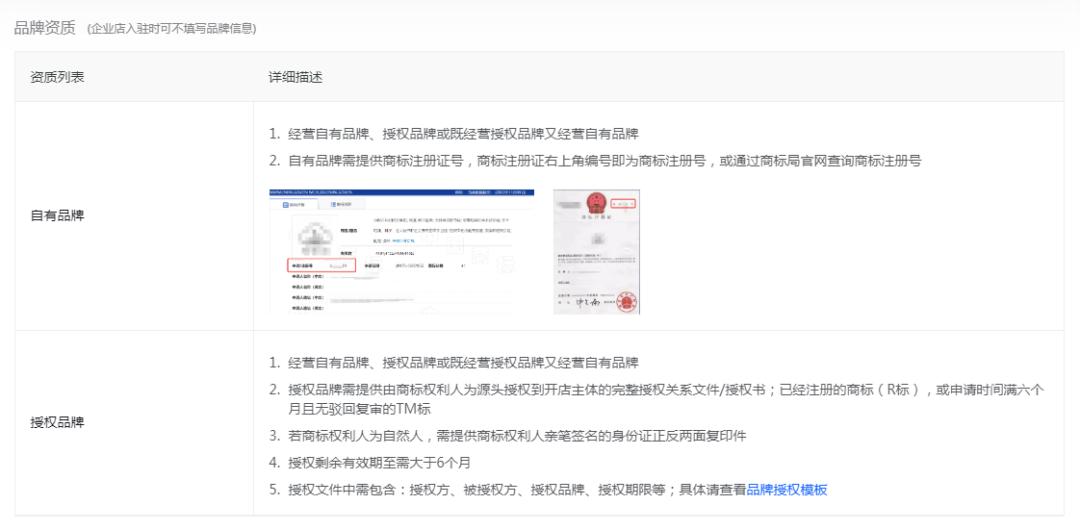 抖音小店和抖店,抖音小店入驻流程与操作