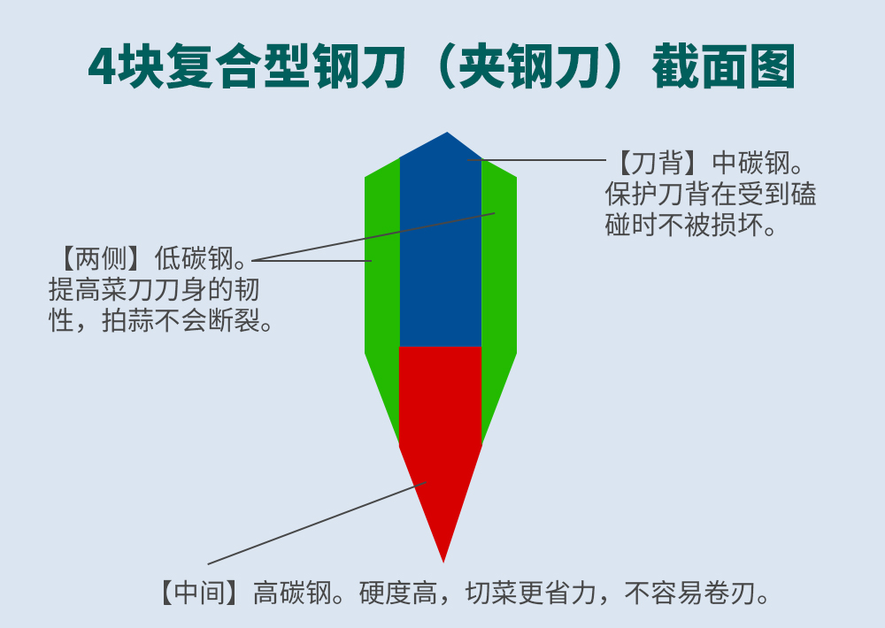 买菜刀怎么选才是最好的方法,买菜刀看什么参数