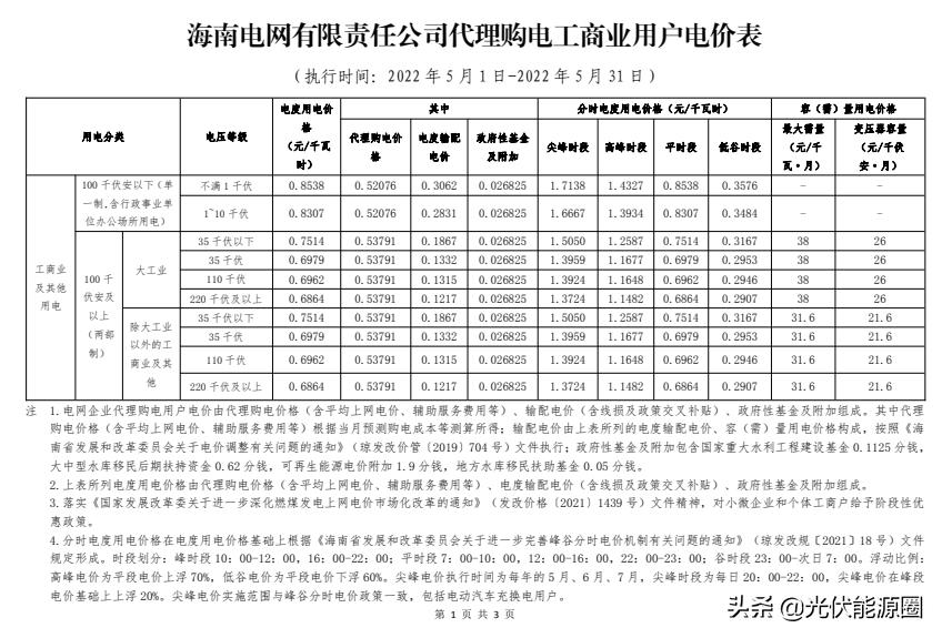 电网2020年代理购电价格,广东省2023电网企业代理购电价格