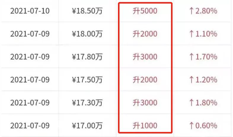 日交易量一亿以内,茅台和大益