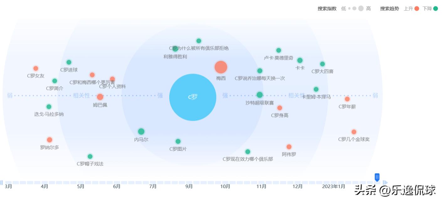梅西c罗哈兰德姆巴佩内马尔,梅西姆巴佩内马尔c罗哈兰德