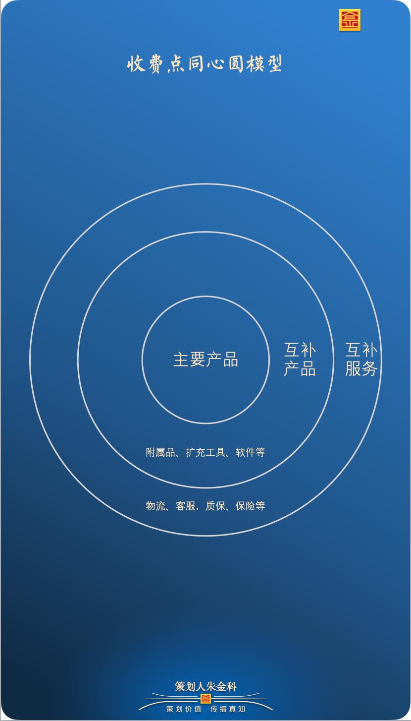 持续稳定的盈利模式,无敌加盟店模式