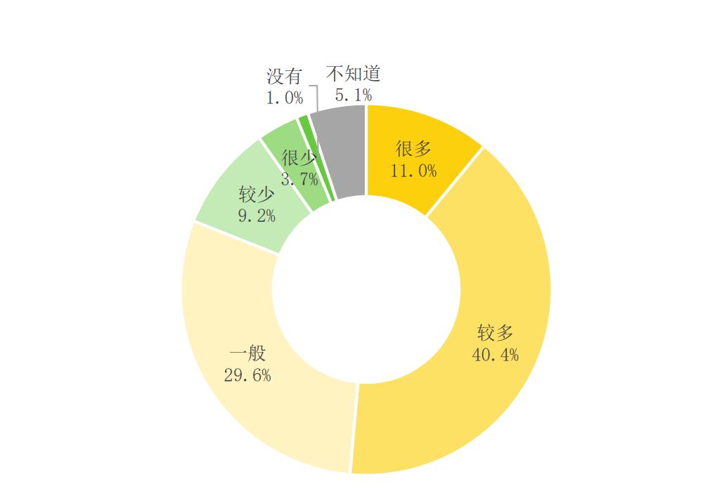 包装设计与消费者心理存在的问题,如何引导消费者抵制过度包装新闻