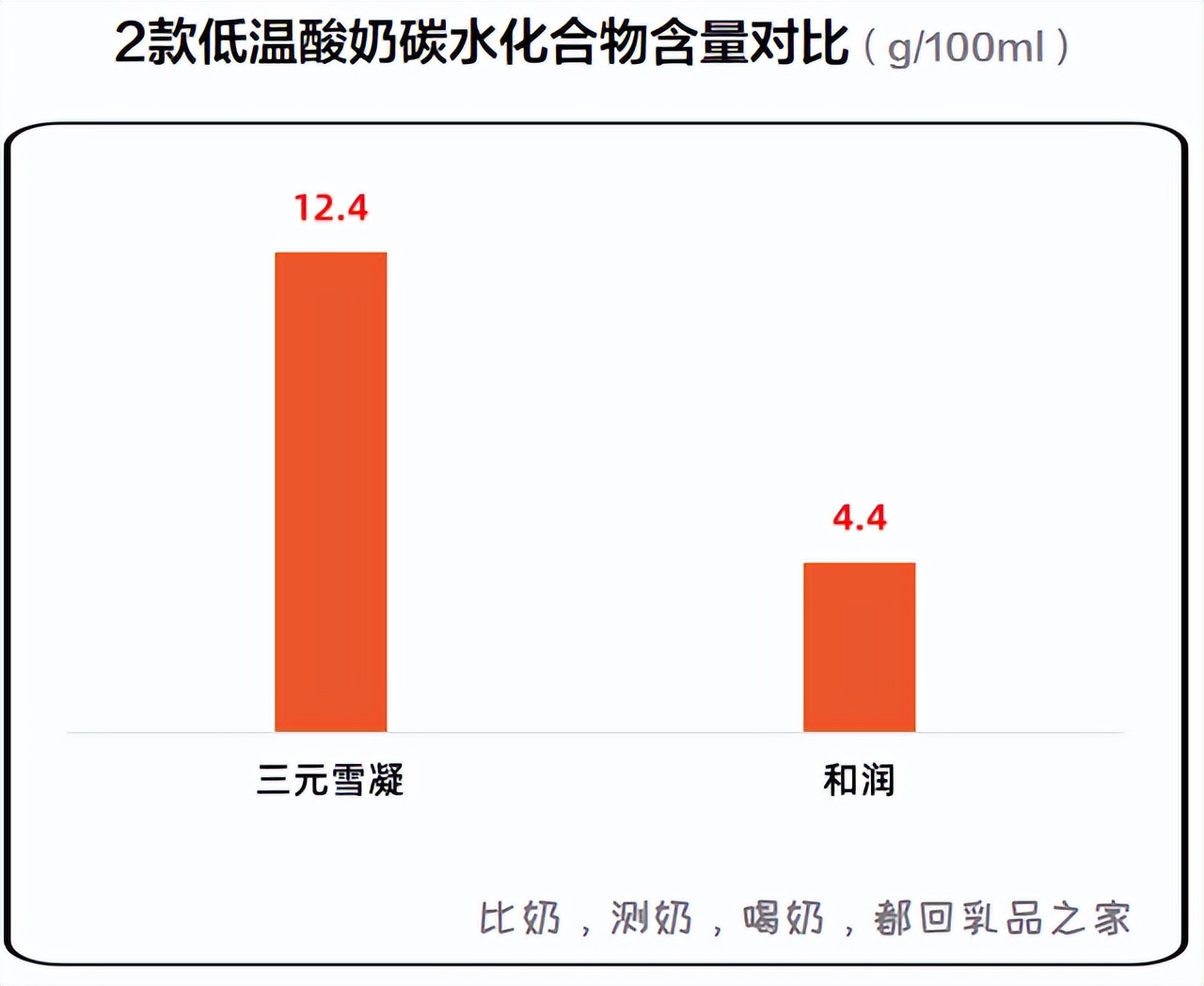 三元雪凝酸奶为啥很贵,三元雪凝新包装酸奶