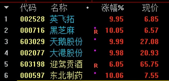 英飞拓继续涨停走出6连板,英飞拓巨亏为什么还涨停